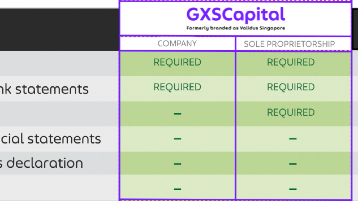Apply Small Business Loan | SME Working Capital Loan Singapore