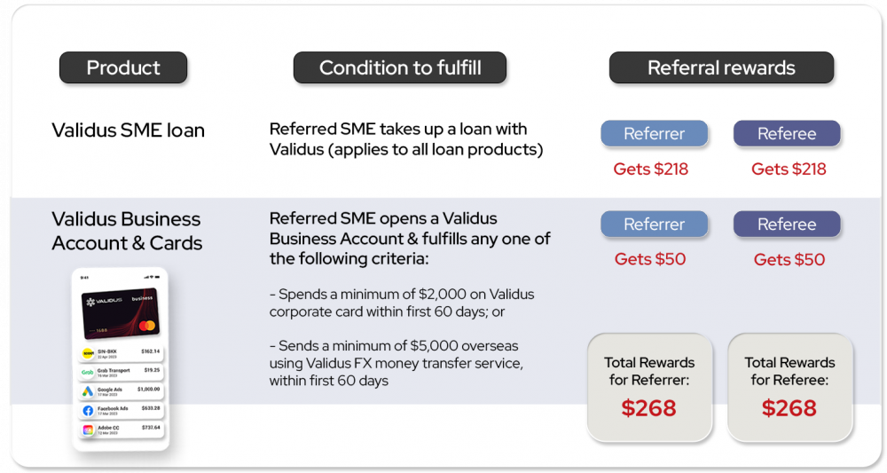 Validus SME Loans and Business Account referral program mechanics